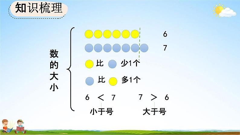 人教版一年级数学上册《9-1 认识20以内的数》教学课件优秀公开课08