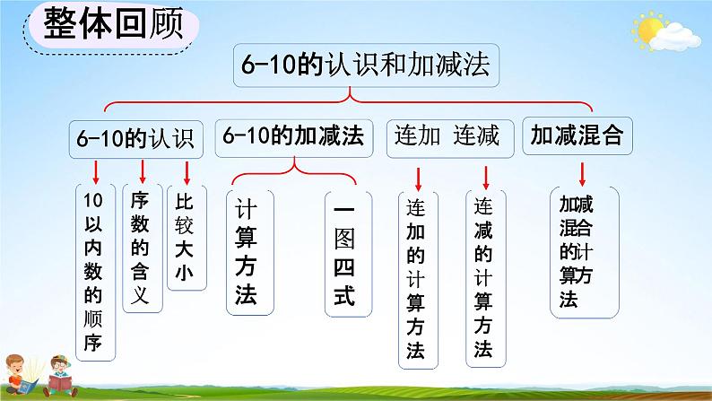 人教版一年级数学上册《5-23 整理和复习》教学课件优秀公开课第2页