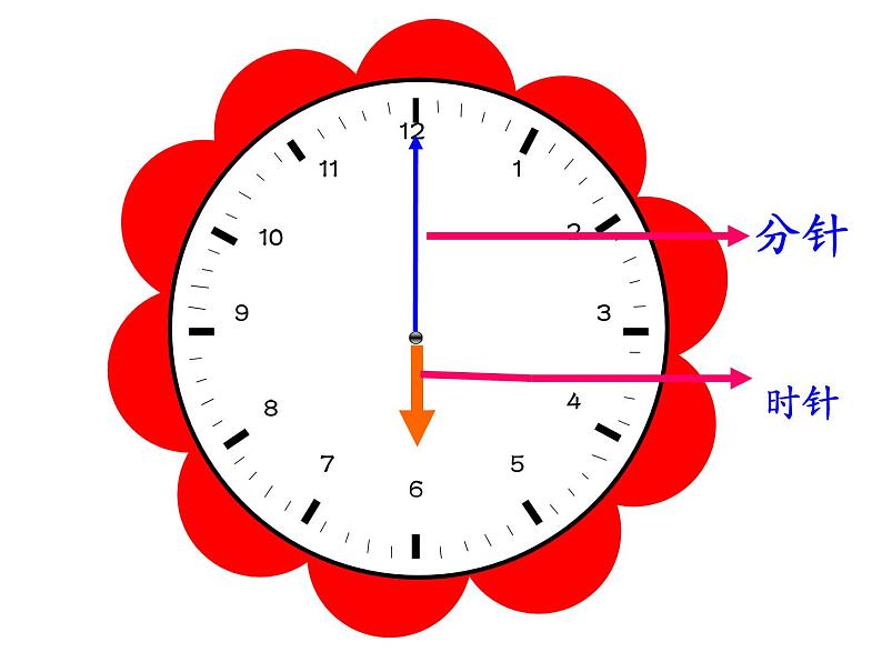 一年级上册数学课件-8.1 小明的一天（6）-北师大版第4页