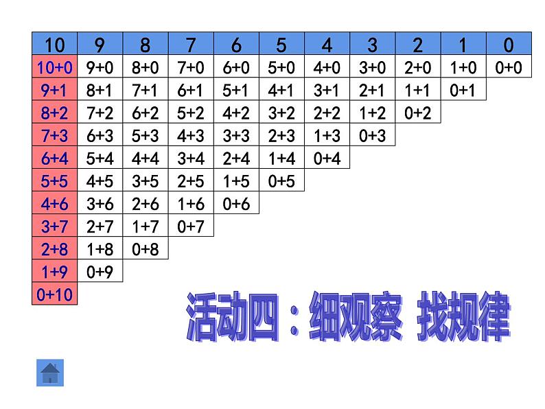 一年级上册数学课件-3.10 做个加法表（3）-北师大版第6页