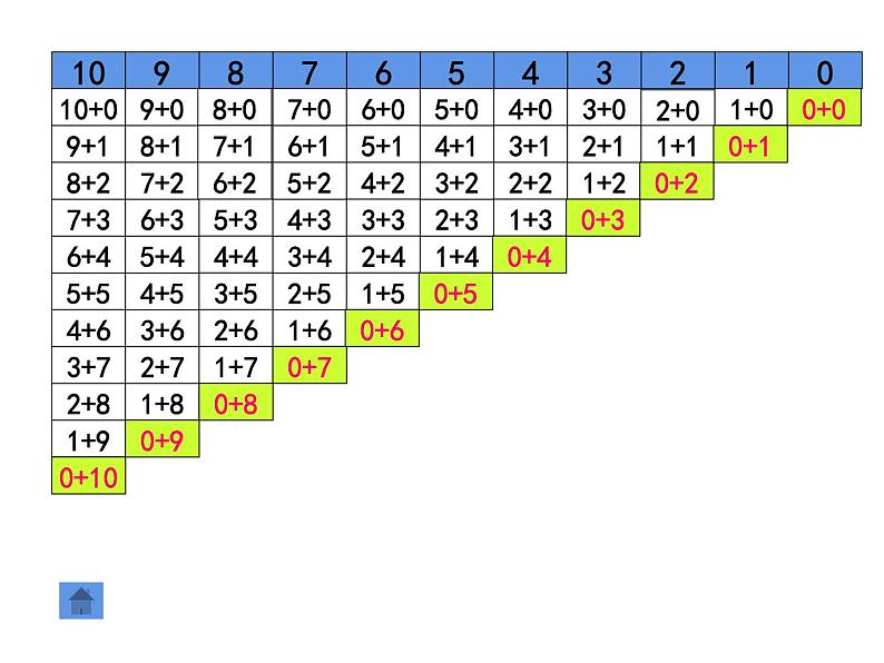 一年级上册数学课件-3.10 做个加法表（3）-北师大版第8页