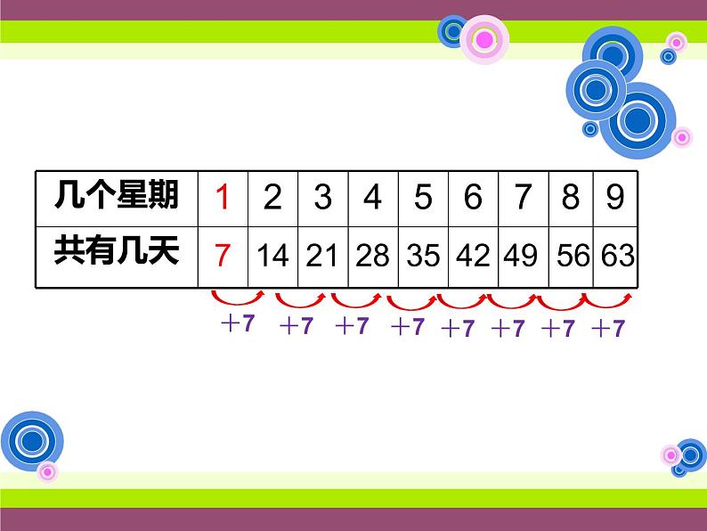 二年级上册数学课件-8.2 一共有多少天（4）-北师大版第6页