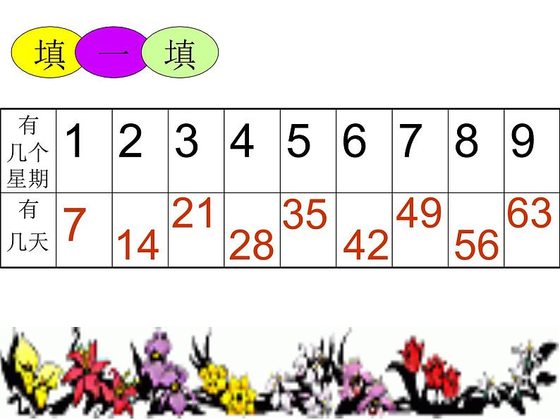 二年级上册数学课件-8.2 一共有多少天（7）-北师大版05