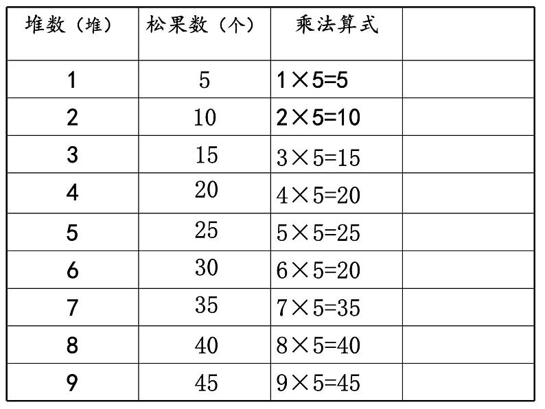 二年级上册数学课件-5.1 数松果（7）-北师大版第4页