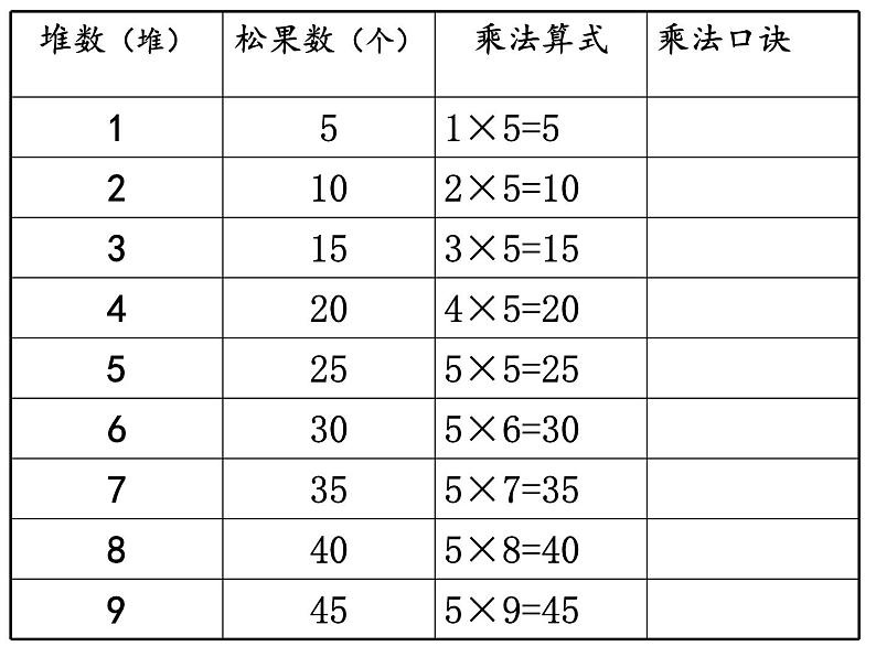 二年级上册数学课件-5.1 数松果（7）-北师大版第5页