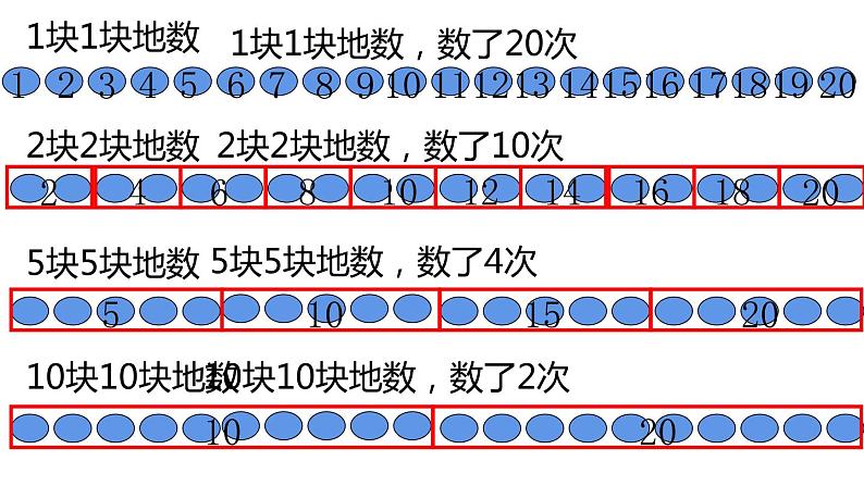 二年级上册数学课件-3.1 有多少块糖（4）-北师大版第2页