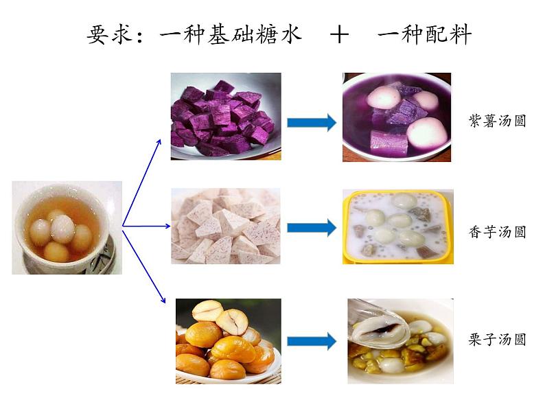 三年级上册数学课件-数学好玩-2 搭配中的学问（10）-北师大版06