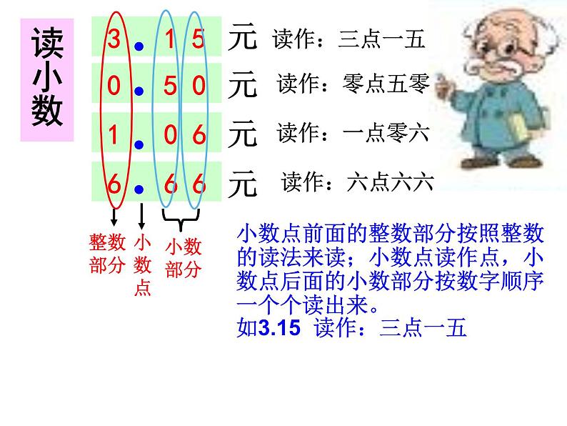 三年级上册数学课件-8.1 文具店（3）-北师大版第7页