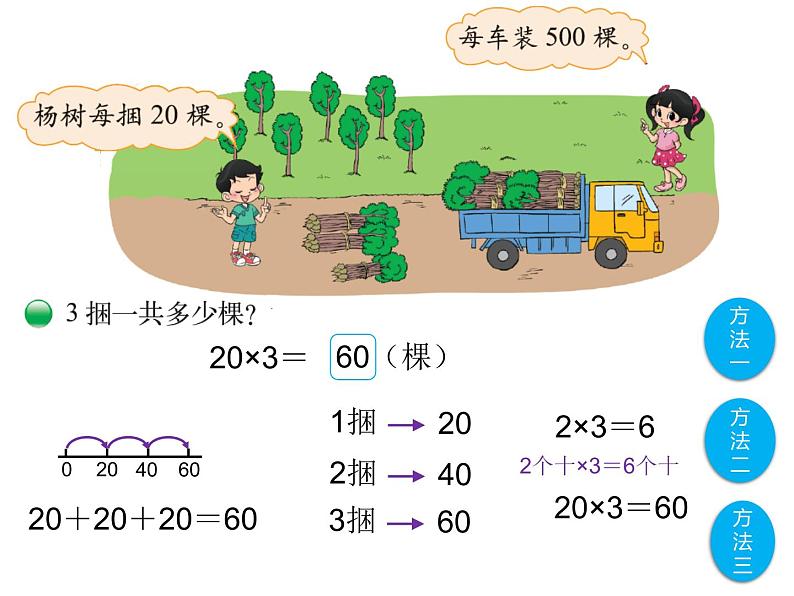 三年级上册数学课件-4.1 小树有多少棵（8）-北师大版第2页