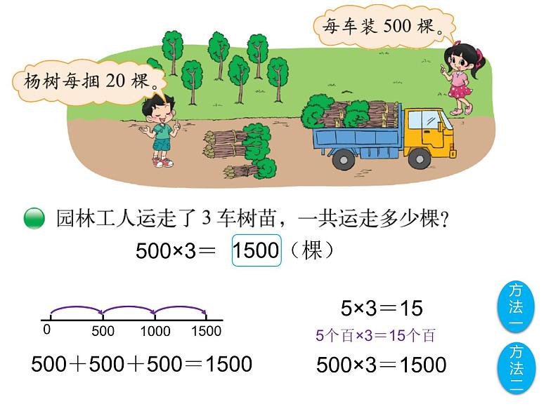 三年级上册数学课件-4.1 小树有多少棵（8）-北师大版第3页