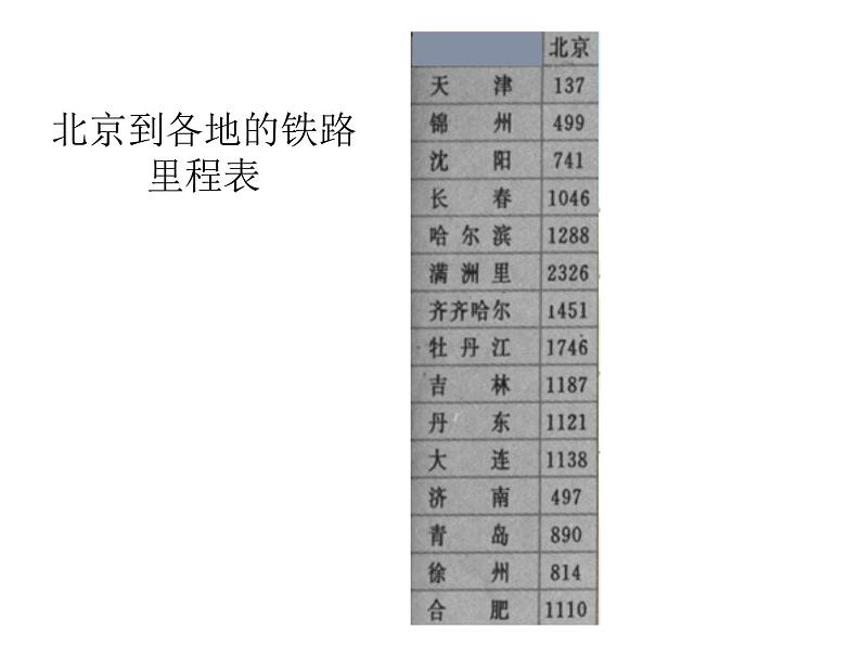 三年级上册数学课件-3.4 里程表（一）（3）-北师大版02