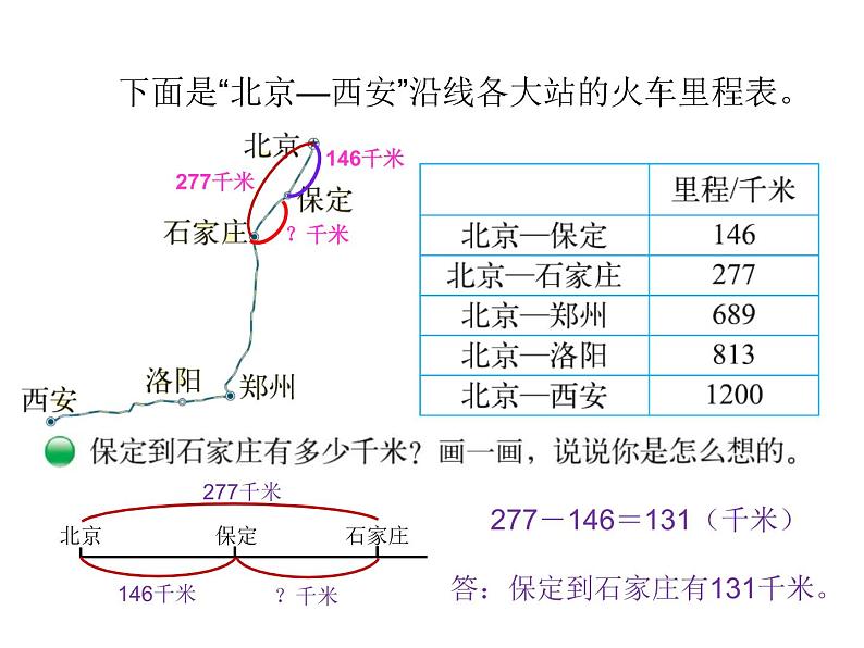 三年级上册数学课件-3.4 里程表（一）（3）-北师大版04