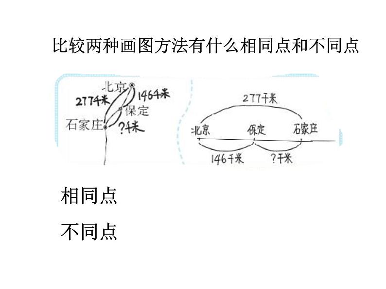 三年级上册数学课件-3.4 里程表（一）（3）-北师大版05