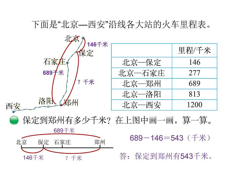 三年级上册数学课件-3.4 里程表（一）（3）-北师大版06