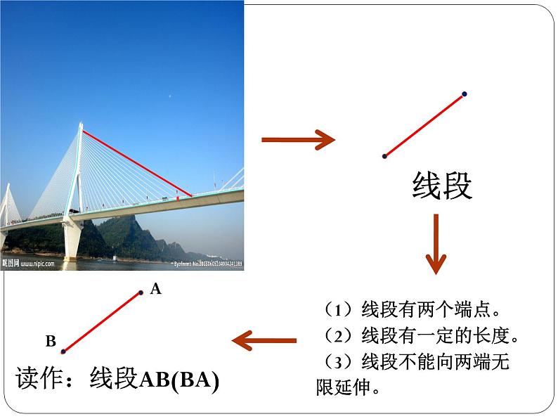 四年级上册数学课件-2.1 线的认识（5）-北师大版第4页