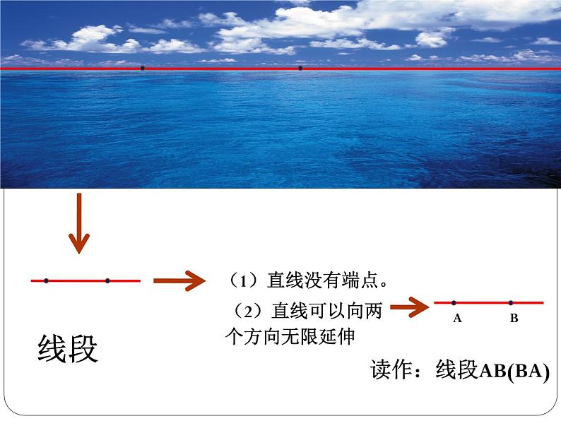 四年级上册数学课件-2.1 线的认识（5）-北师大版第6页