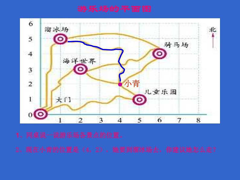 四年级上册数学课件-5.2 确定位置（10）-北师大版第7页