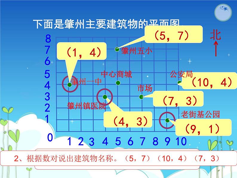 四年级上册数学课件-5.2 确定位置（10）-北师大版第8页