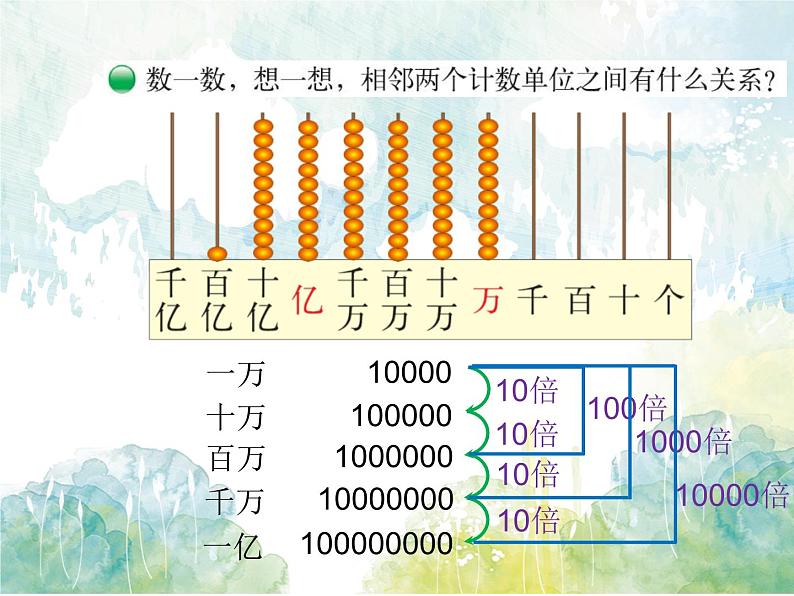 四年级上册数学课件-1.2 认识更大的数（4）-北师大版03