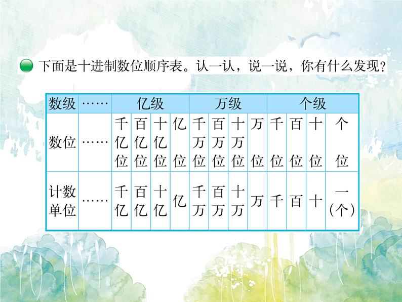 四年级上册数学课件-1.2 认识更大的数（4）-北师大版04