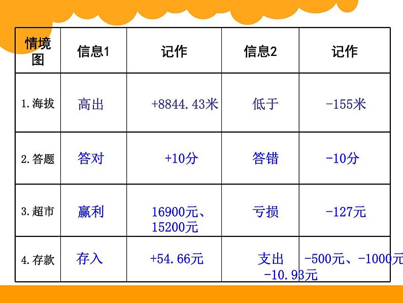 四年级上册数学课件-7.2 正负数（2）-北师大版04