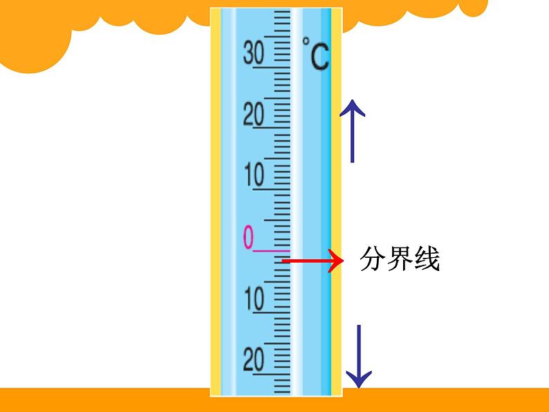 四年级上册数学课件-7.2 正负数（2）-北师大版07