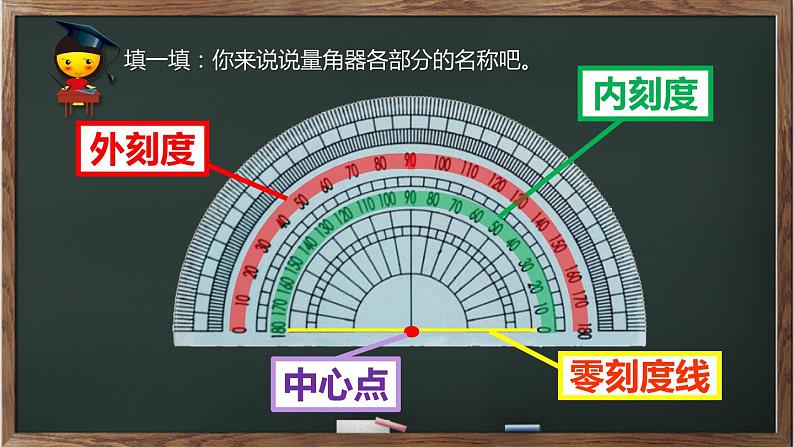 四年级上册数学课件-2.6 角的度量（二）（5）-北师大版第7页