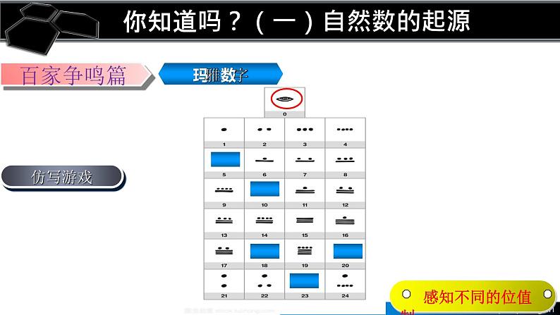 四年级上册数学课件-1.6 从结绳计数说起（2）-北师大版第6页