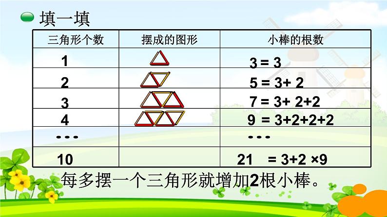 五年级上册数学课件-数学好玩-图形中的规律（3）-北师大版05