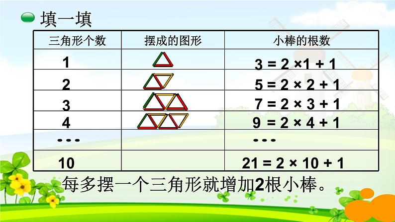 五年级上册数学课件-数学好玩-图形中的规律（3）-北师大版06