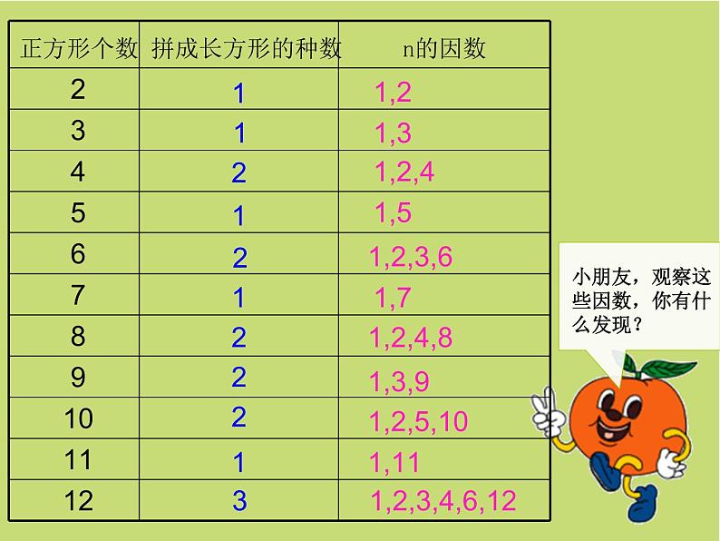 五年级上册数学课件-3.5 找质数（4）-北师大版04