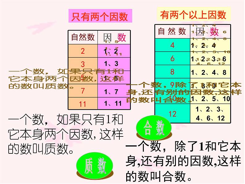 五年级上册数学课件-3.5 找质数（4）-北师大版05