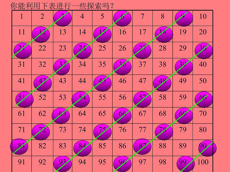 五年级上册数学课件-3.3 探究活动：3的倍数的特征（8）-北师大版第3页