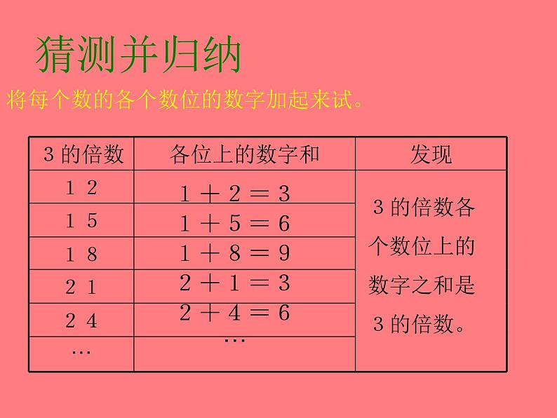 五年级上册数学课件-3.3 探究活动：3的倍数的特征（8）-北师大版第4页