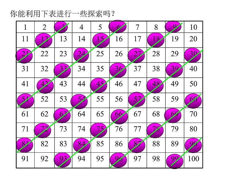 五年级上册数学课件-3.3 探究活动：3的倍数的特征（7）-北师大版04