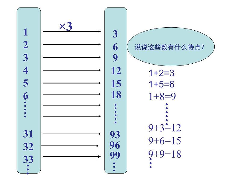 五年级上册数学课件-3.3 探究活动：3的倍数的特征（7）-北师大版05