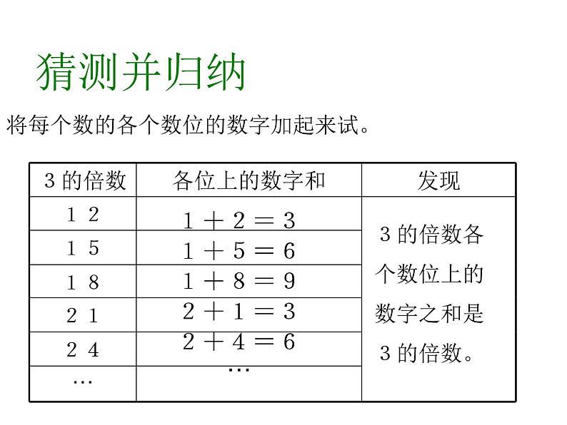 五年级上册数学课件-3.3 探究活动：3的倍数的特征（7）-北师大版06