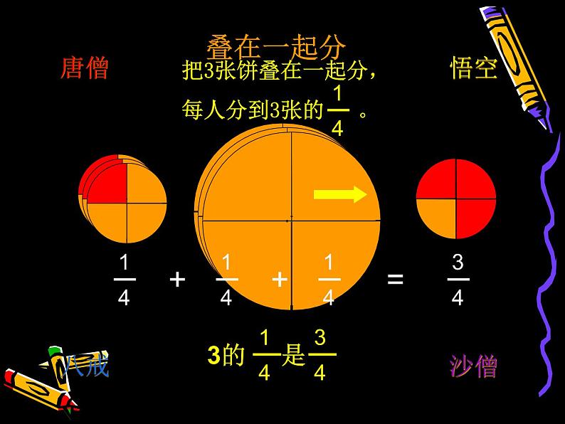 五年级上册数学课件-5.3 分饼（4）-北师大版第4页