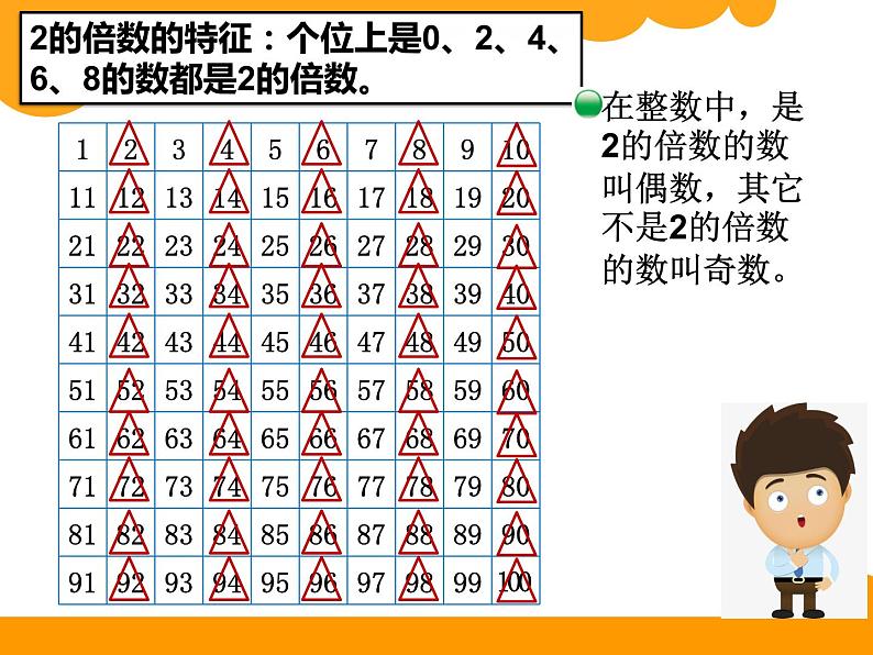 五年级上册数学课件-3.2 探索活动：2，5的倍数的特征（5）-北师大版第7页