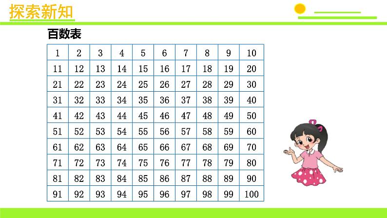 五年级上册数学课件-3.2 探索活动：2，5的倍数的特征（7）-北师大版03