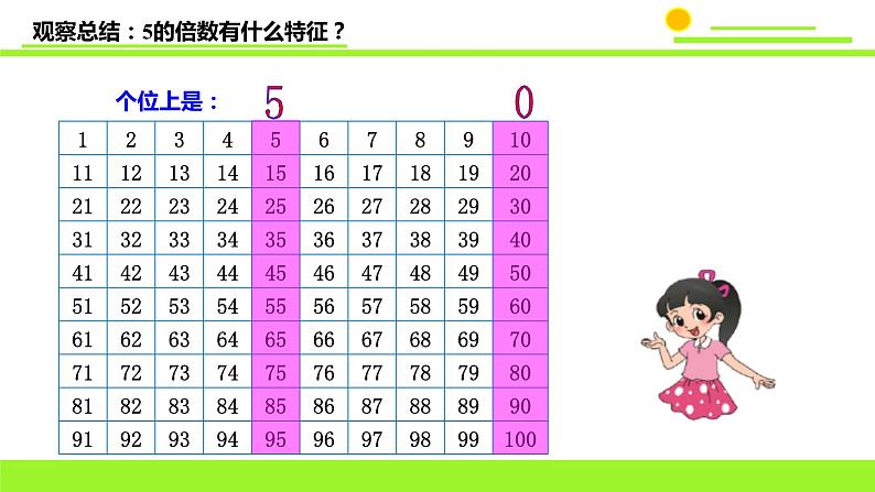 五年级上册数学课件-3.2 探索活动：2，5的倍数的特征（7）-北师大版第5页