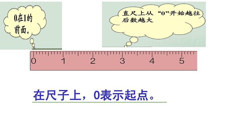 1.2 0的认识（8）（课件）数学一年级上册-西师大版08