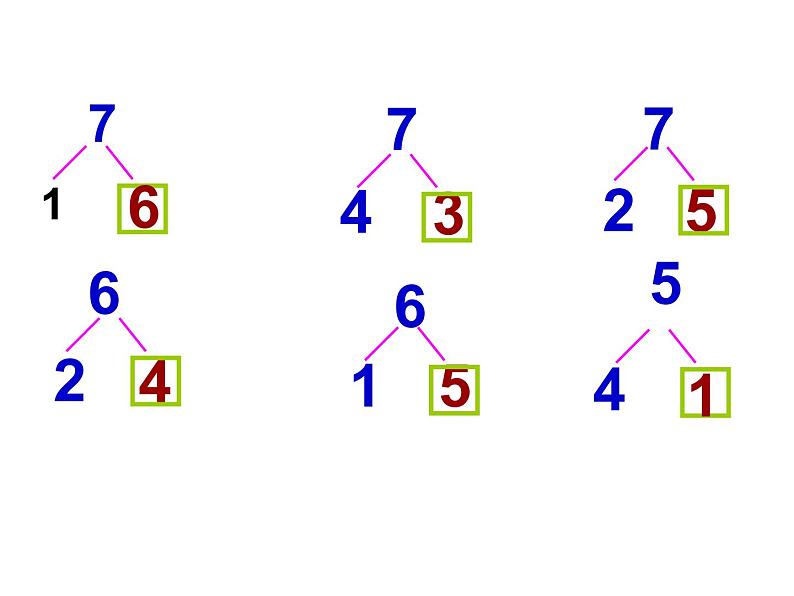 2.2 6，7的加减法（7）（课件）数学一年级上册-西师大版03