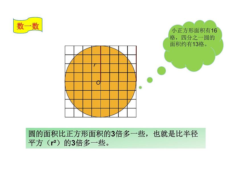 2.3 圆的面积（8）（课件）数学六年级上册-西师大版04