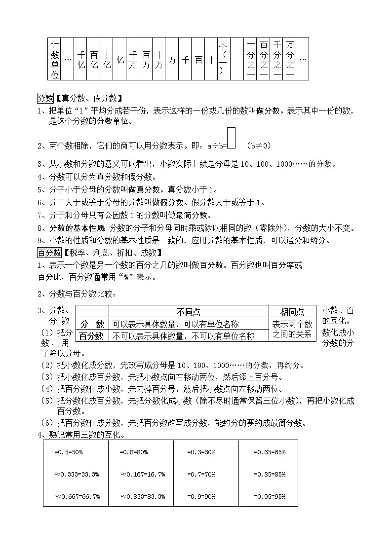新人教版小学数学总复习知识概念大全（Word版，13页）第2页