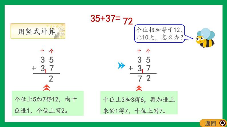 2021-2022学年小学数学人教版二年级上册 2 100以内的加法和减法二 2.2.1 两位数加两位数进位笔算 课件第5页