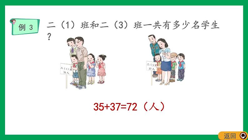 2021-2022学年小学数学人教版二年级上册 2 100以内的加法和减法二 2.2.1 两位数加两位数进位笔算 课件第6页