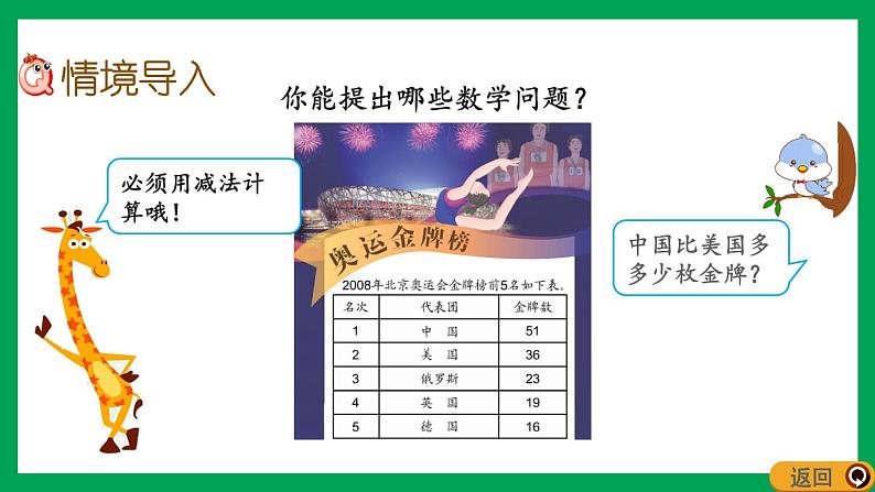 2021-2022学年小学数学人教版二年级上册 2 100以内的加法和减法二 2.4.1 两位数减两位数退位笔算 课件第2页