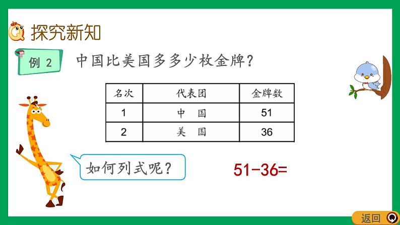 2021-2022学年小学数学人教版二年级上册 2 100以内的加法和减法二 2.4.1 两位数减两位数退位笔算 课件第3页