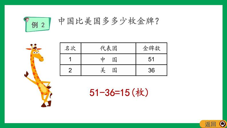 2021-2022学年小学数学人教版二年级上册 2 100以内的加法和减法二 2.4.1 两位数减两位数退位笔算 课件第7页